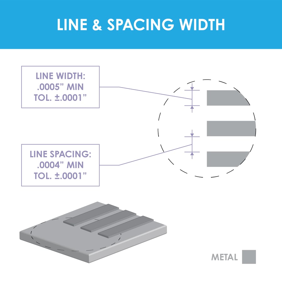 BuildtoPrint Basics Part 11 Ensuring Reliable Connections with Supported Bridges and Solder Dams